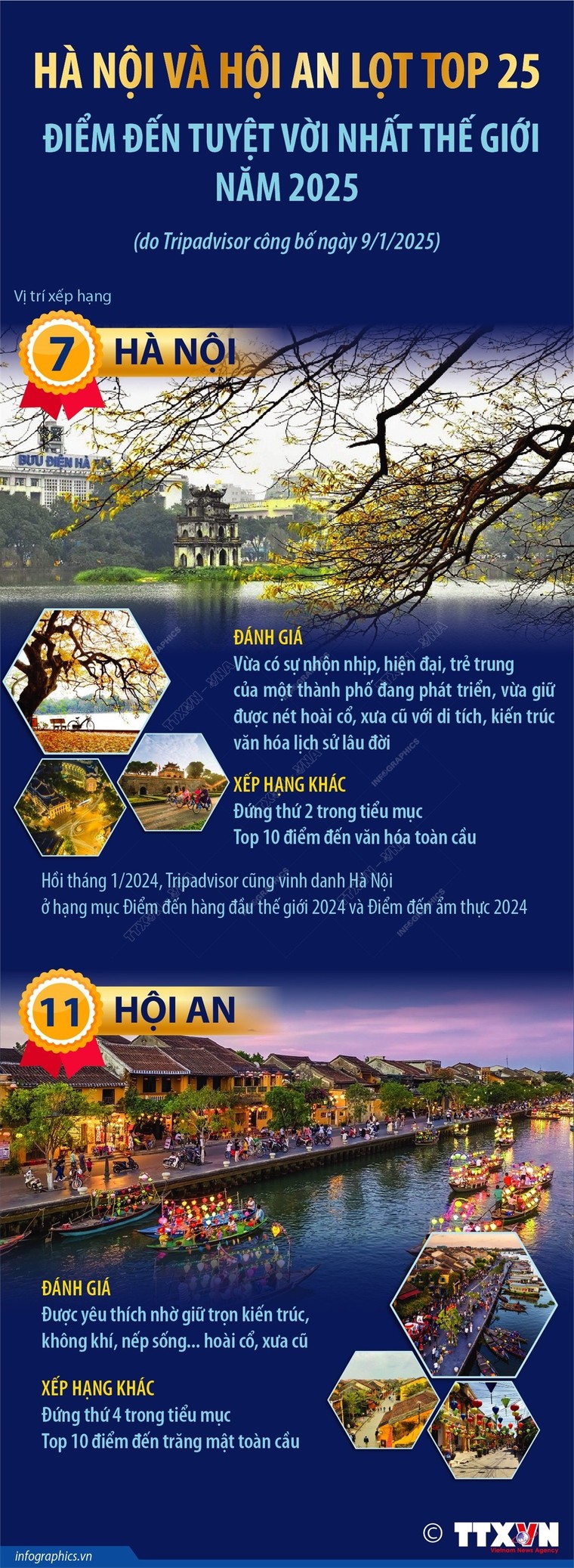 Hà Nội và Hội An lọt top 25 điểm đến tuyệt vời nhất thế giới năm 2025 ảnh 1