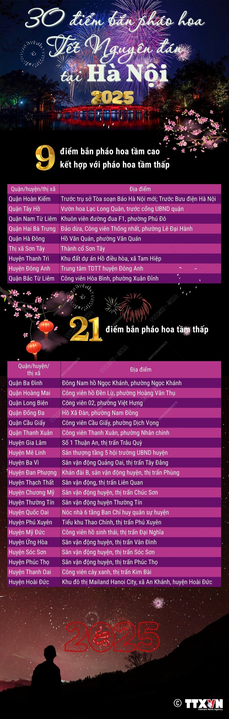 30 điểm bắn pháo hoa Tết Nguyên đán 2025 tại Hà Nội ảnh 1