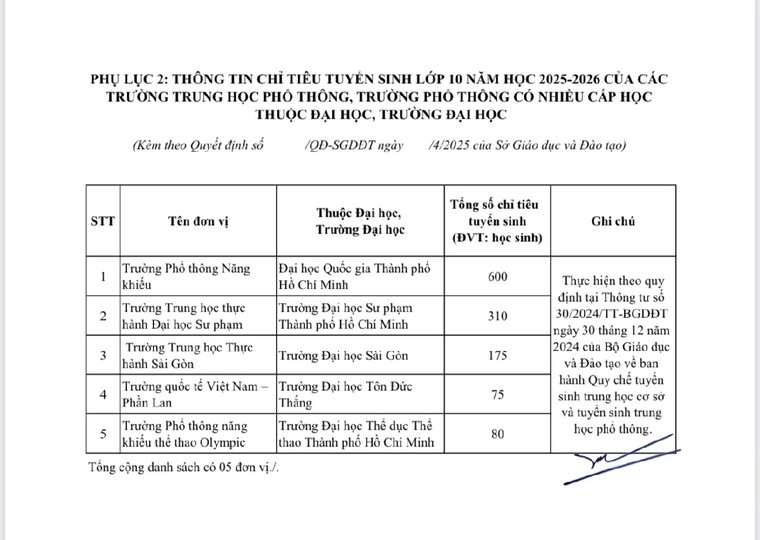 TP HCM: Sẽ có 70.000 học sinh được tuyển vào 110 Trường THPT công lập ảnh 4