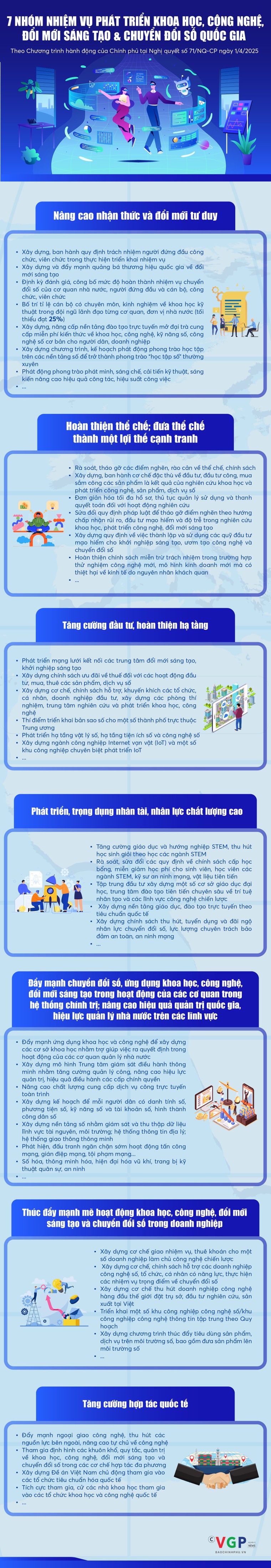 7 nhóm nhiệm vụ phát triển khoa học, công nghệ, đổi mới sáng tạo và chuyển đổi số quốc gia ảnh 1