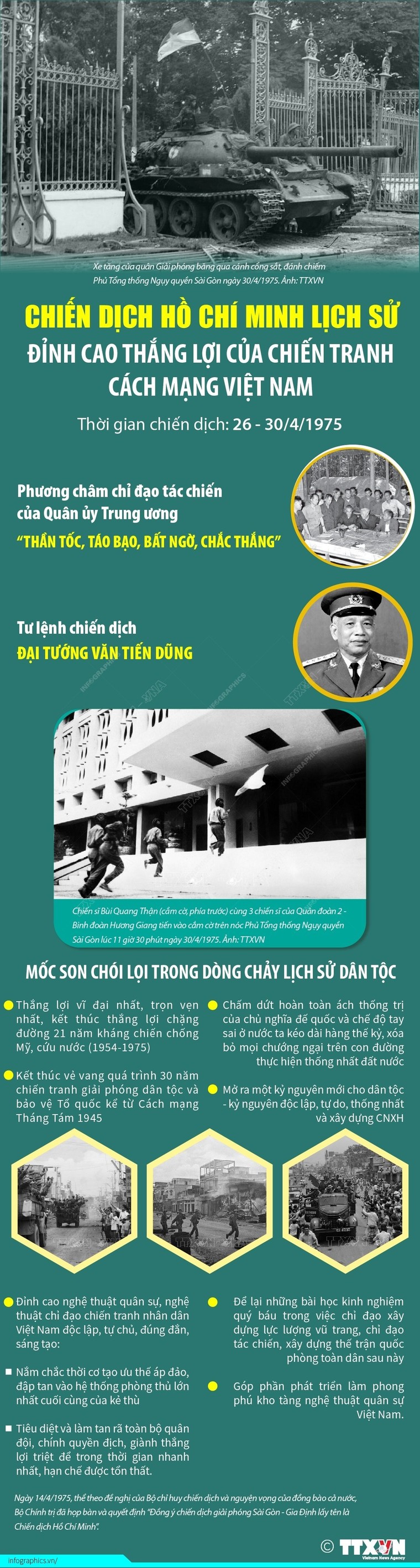 Chiến dịch Hồ Chí Minh: Đỉnh cao thắng lợi của chiến tranh cách mạng Việt Nam ảnh 1