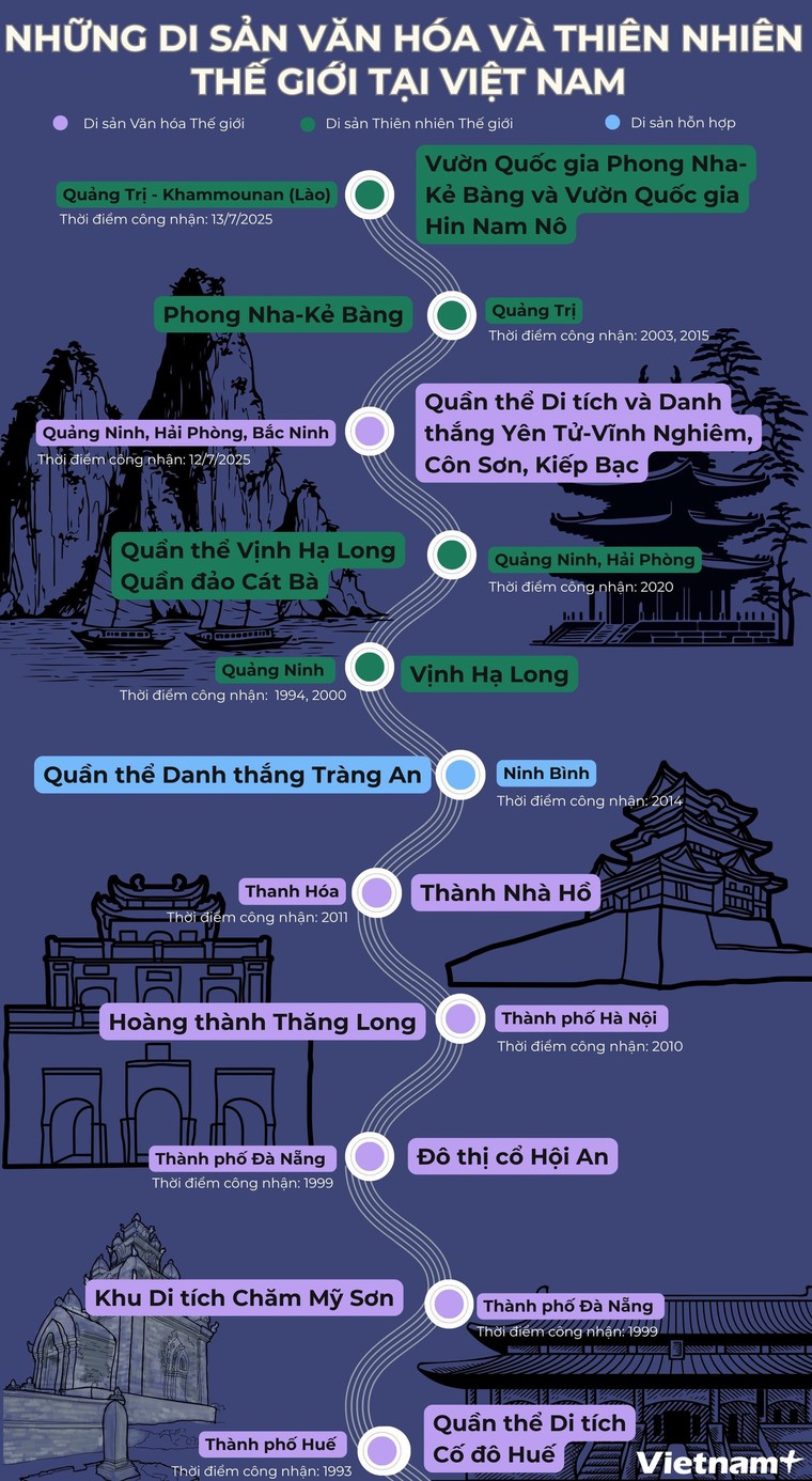 Những Di sản Văn hóa và Thiên nhiên Thế giới tại Việt Nam ảnh 1