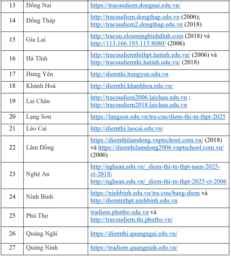 Bộ GD&ĐT hướng dẫn các cách tra cứu điểm thi tốt nghiệp THPT 2025 ảnh 2