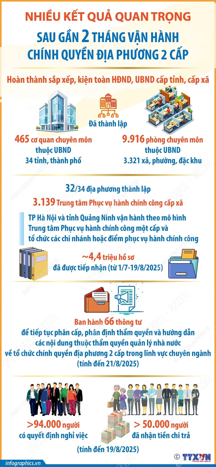 Nhiều kết quả quan trọng sau gần 2 tháng vận hành chính quyền địa phương 2 cấp ảnh 1