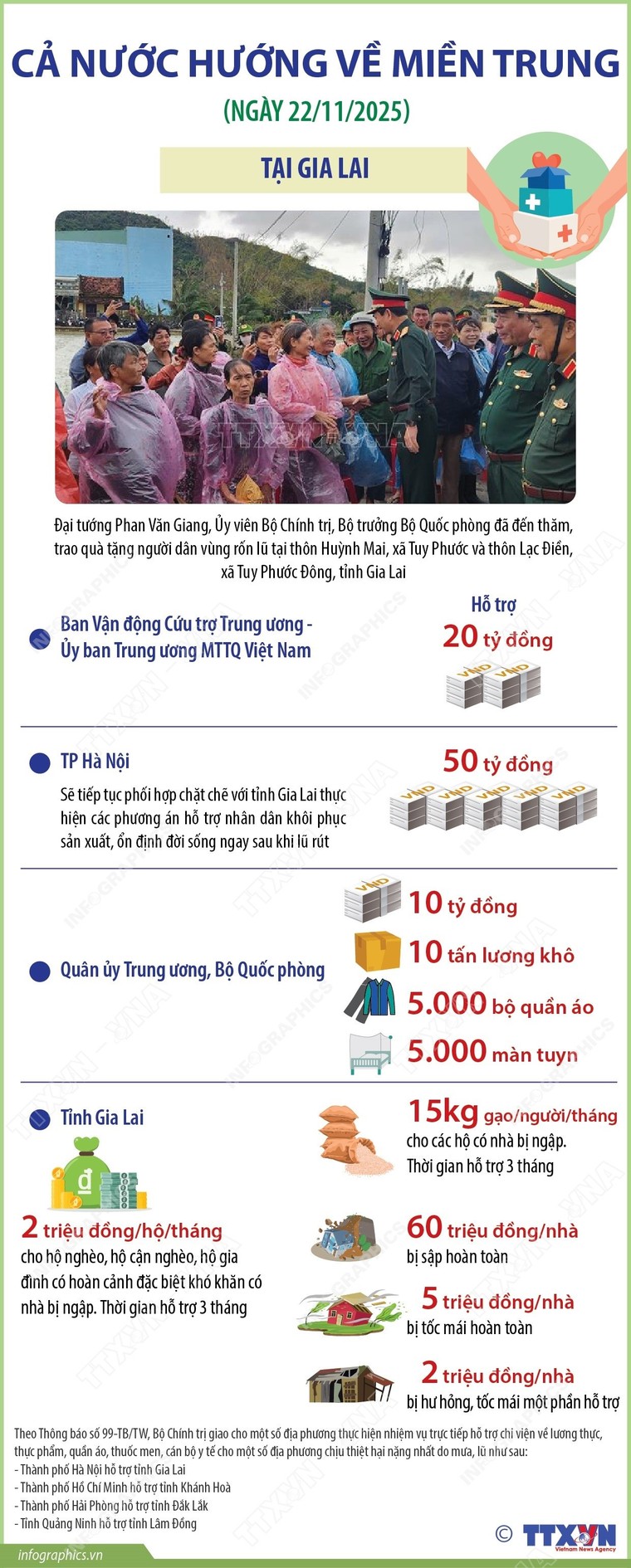Nỗ lực khắc phục hậu quả mưa lũ, cả nước hướng về miền Trung ảnh 4