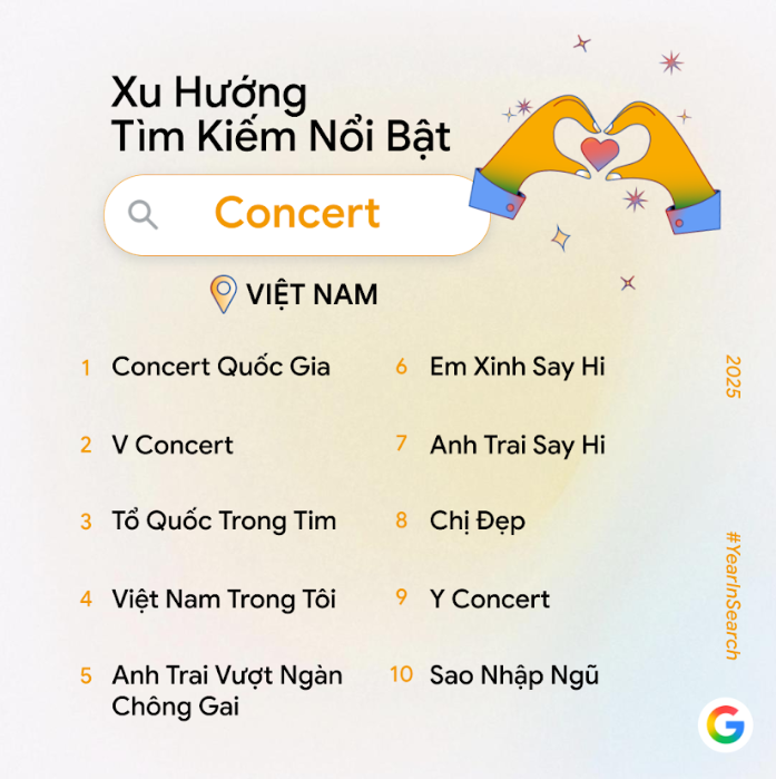 Văn hóa Việt thăng hạng trong top tìm kiếm 2025 ảnh 1