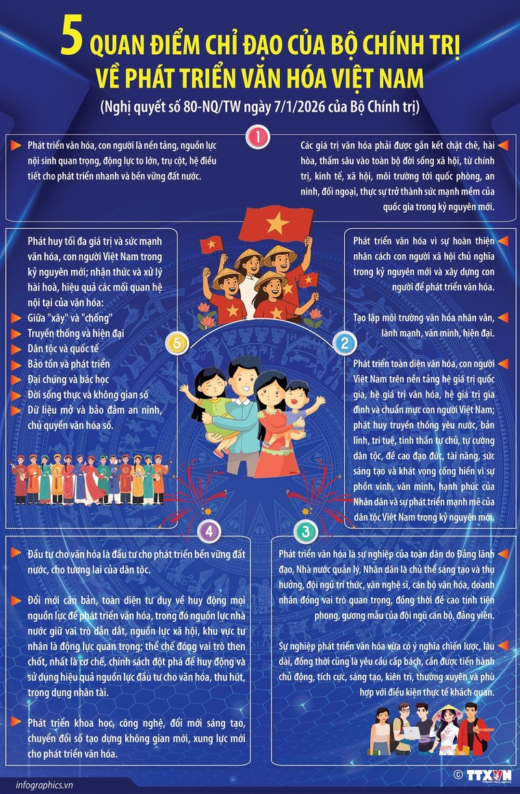 Năm quan điểm chỉ đạo của Bộ Chính trị về phát triển văn hóa Việt Nam ảnh 1