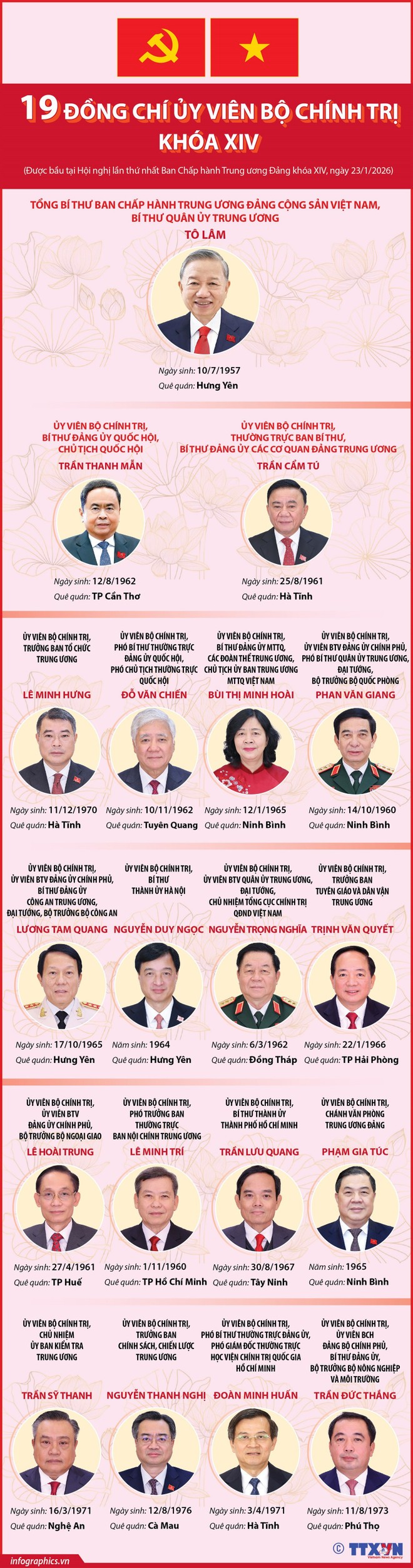 Đại hội XIV của Đảng: Ý chí, bản lĩnh, khát vọng trong giai đoạn phát triển mới ảnh 1