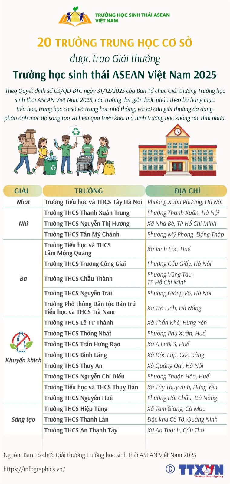 20 trường THCS được trao Giải Trường học sinh thái ASEAN Việt Nam 2025 ảnh 1