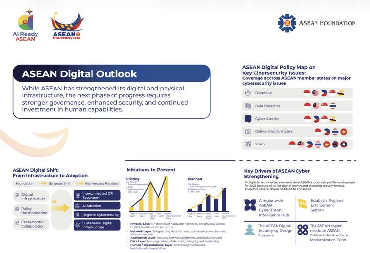 Quỹ ASEAN công bố mức độ sẵn sàng AI tại 10 nước thành viên ảnh 1