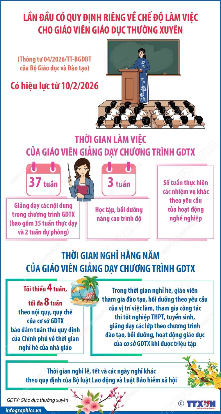 Quy định riêng về chế độ làm việc cho giáo viên giáo dục thường xuyên ảnh 1