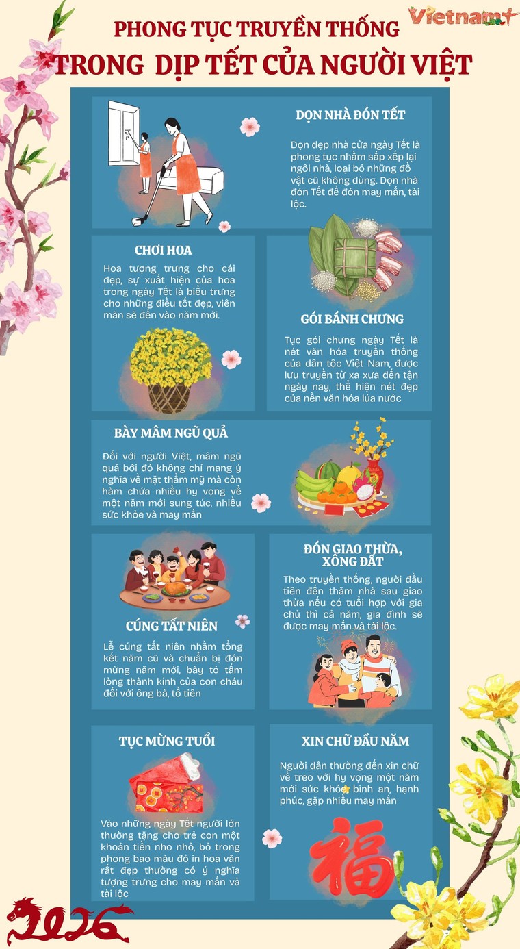Một số phong tục truyền thống trong dịp Tết Nguyên đán của người Việt ảnh 1