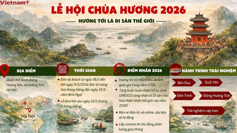 Náo nức lễ hội du lịch chùa Hương năm 2026 ảnh 1