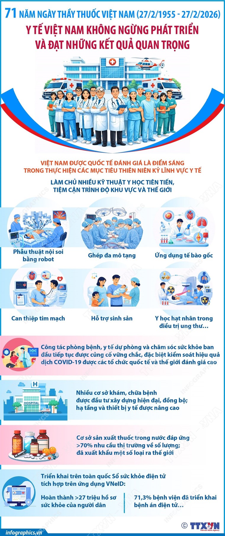 Y tế Việt Nam không ngừng phát triển và đạt những kết quả quan trọng ảnh 1