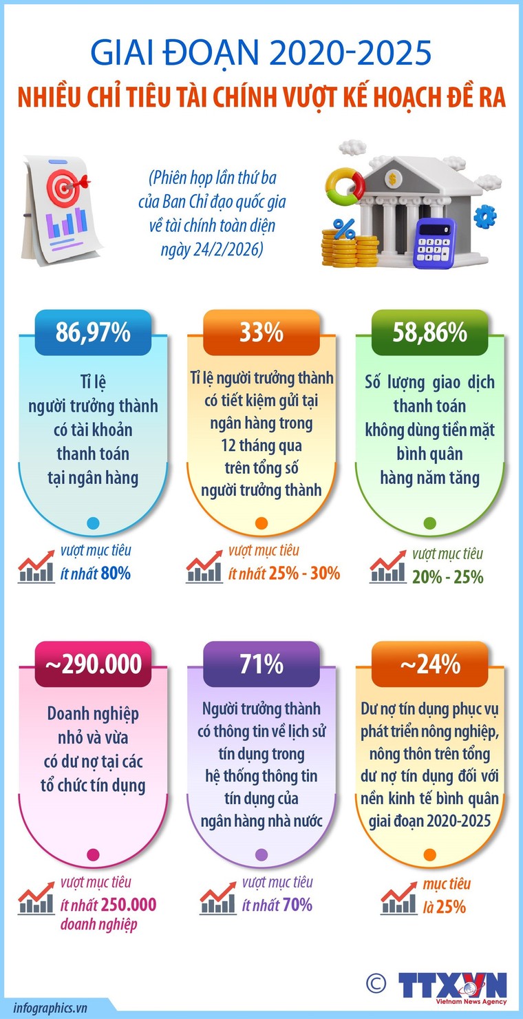 Nỗ lực thực hiện các chỉ tiêu tài chính phấn đấu đến năm 2030 ảnh 1