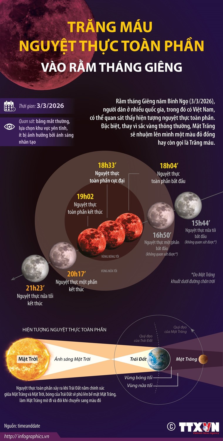 Trăng máu - Nguyệt thực toàn phần vào Rằm tháng Giêng ảnh 1