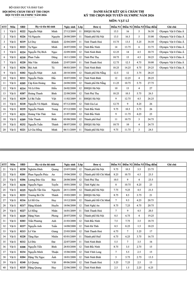 Bộ GD&ĐT công bố kết quả Kỳ thi chọn đội tuyển Olympic năm 2026 ảnh 3