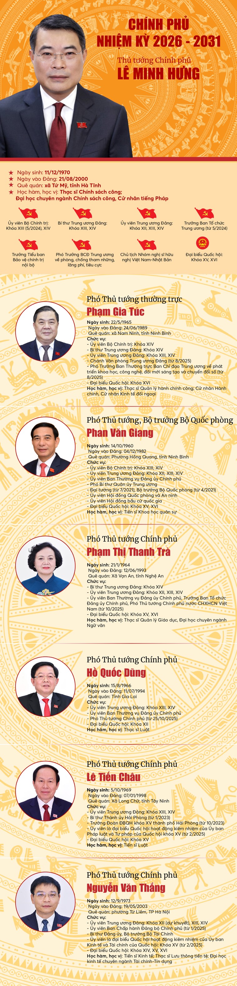 Infographic: Các thành viên Chính phủ nhiệm kỳ 2026-2031 ảnh 1