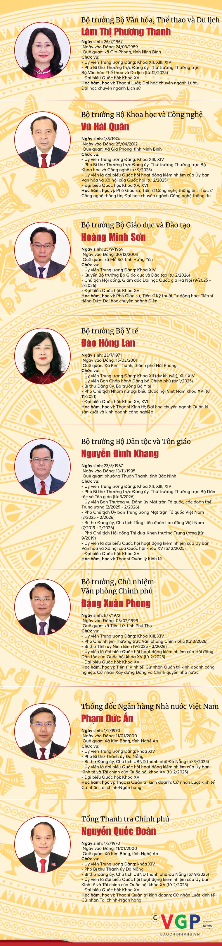 Infographic: Các thành viên Chính phủ nhiệm kỳ 2026-2031 ảnh 3