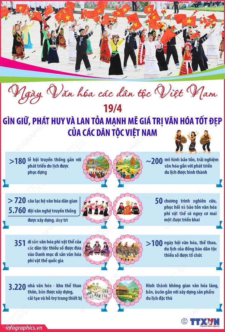 Gìn giữ, phát huy và lan tỏa mạnh mẽ giá trị văn hóa tốt đẹp ảnh 1