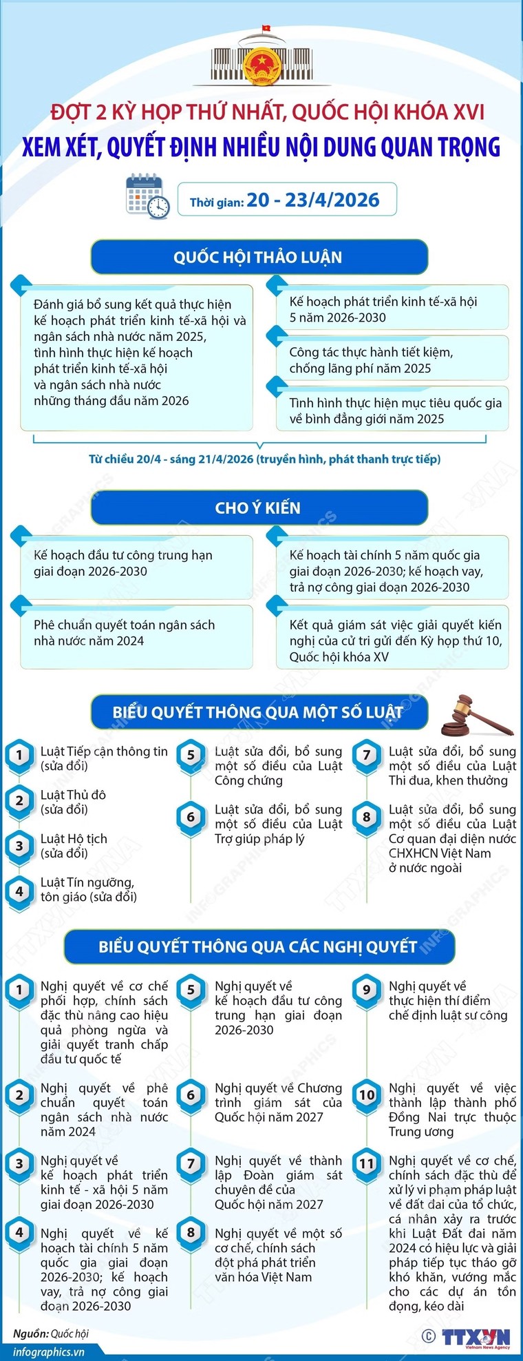 Quốc hội họp đợt 2, quyết định nhiều nội dung quan trọng ảnh 1