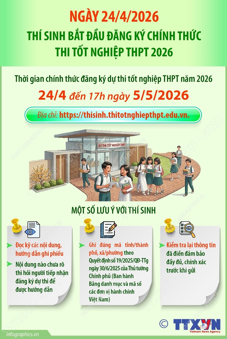 Thí sinh đăng ký chính thức thi tốt nghiệp THPT năm 2026 ảnh 1