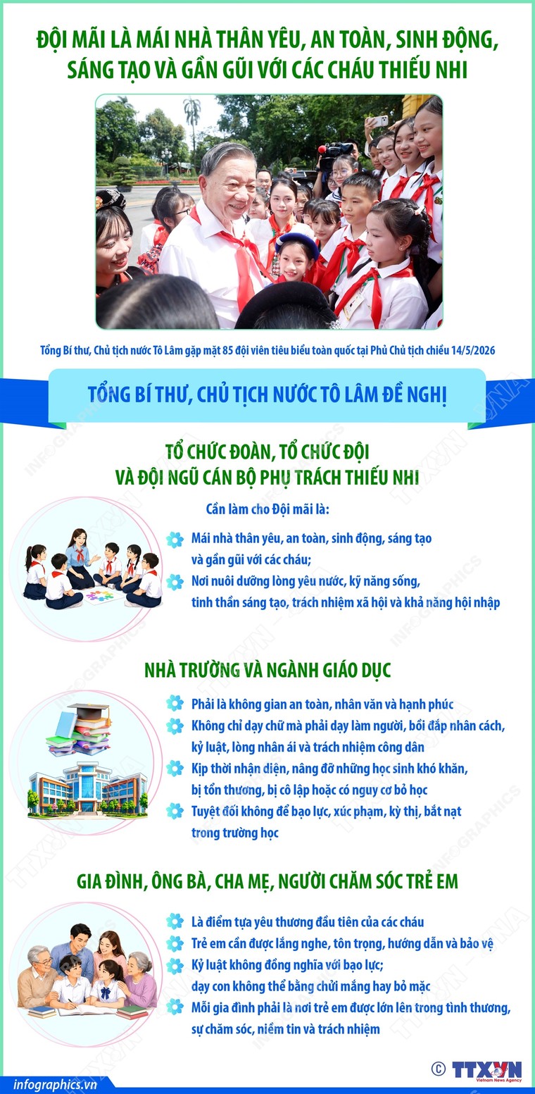 Đội mãi là mái nhà thân yêu và gần gũi với các cháu thiếu nhi ảnh 1