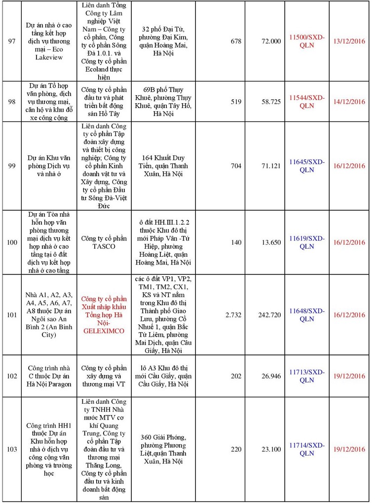 Danh sách 113 dự án đủ điều kiện “bán nhà trên giấy” ảnh 11