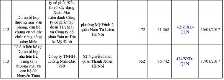 Danh sách 113 dự án đủ điều kiện “bán nhà trên giấy” ảnh 13