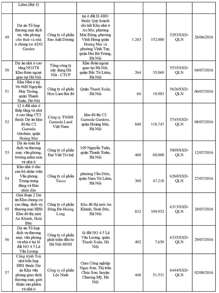 Danh sách 113 dự án đủ điều kiện “bán nhà trên giấy” ảnh 6