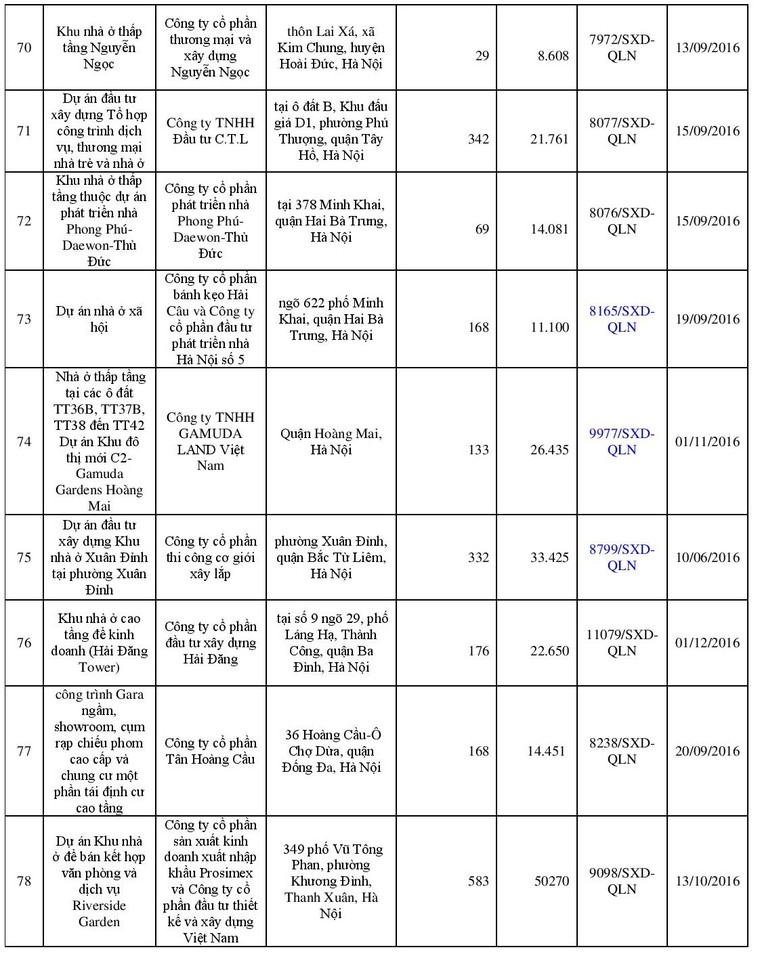 Danh sách 113 dự án đủ điều kiện “bán nhà trên giấy” ảnh 8
