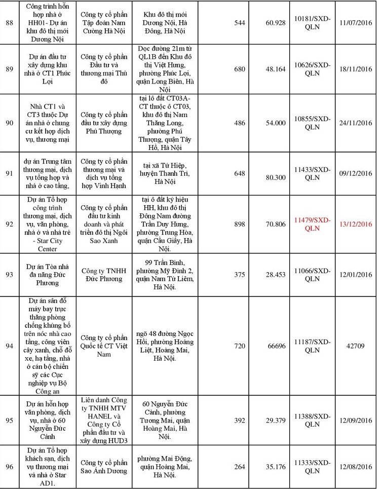 Danh sách 113 dự án đủ điều kiện “bán nhà trên giấy” ảnh 10