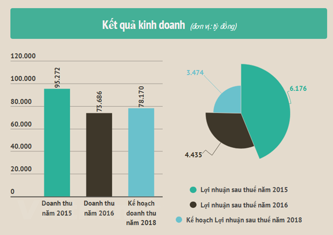 Cổ phiếu của Lọc - Hóa dầu Bình Sơn lên giao dịch trên sàn UpCoM ảnh 1