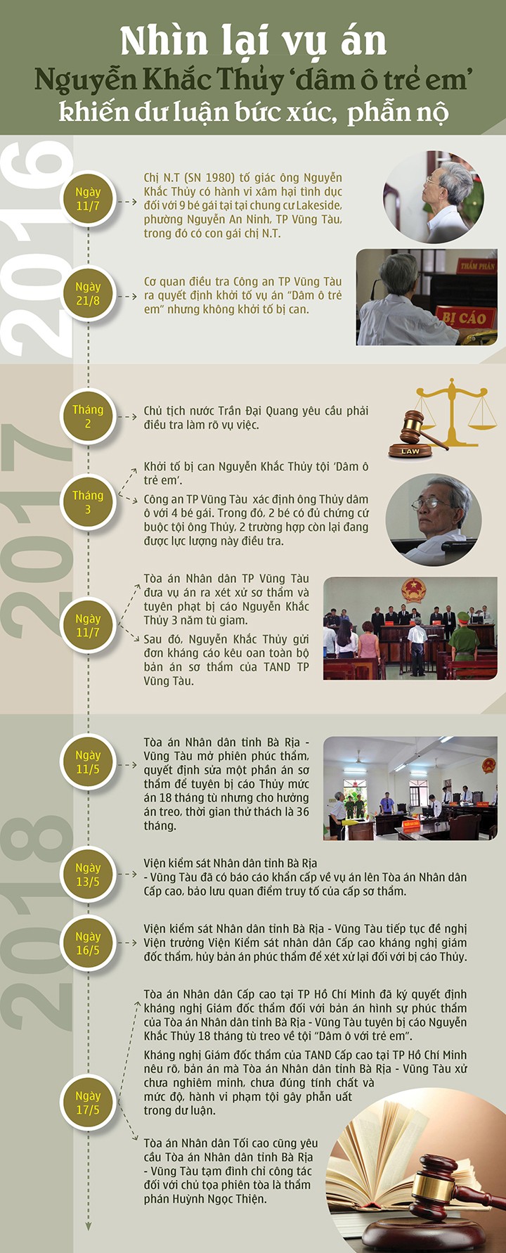 Vì sao vụ Nguyễn Khắc Thủy dâm ô lại khiến dư luận phẫn nộ? ảnh 1