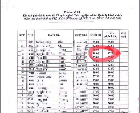 Thí sinh tăng điểm 'chóng mặt' sau khi phúc khảo bài thi công chức ảnh 1