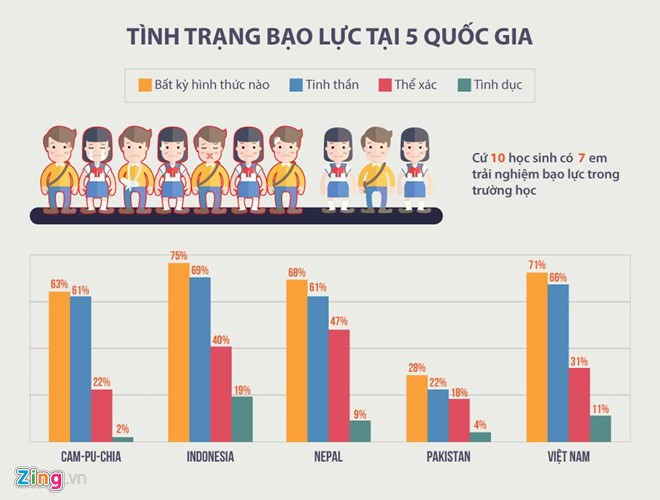 Đại biểu truy Bộ trưởng về 1.500 vụ xâm hại tình dục trẻ em ảnh 2