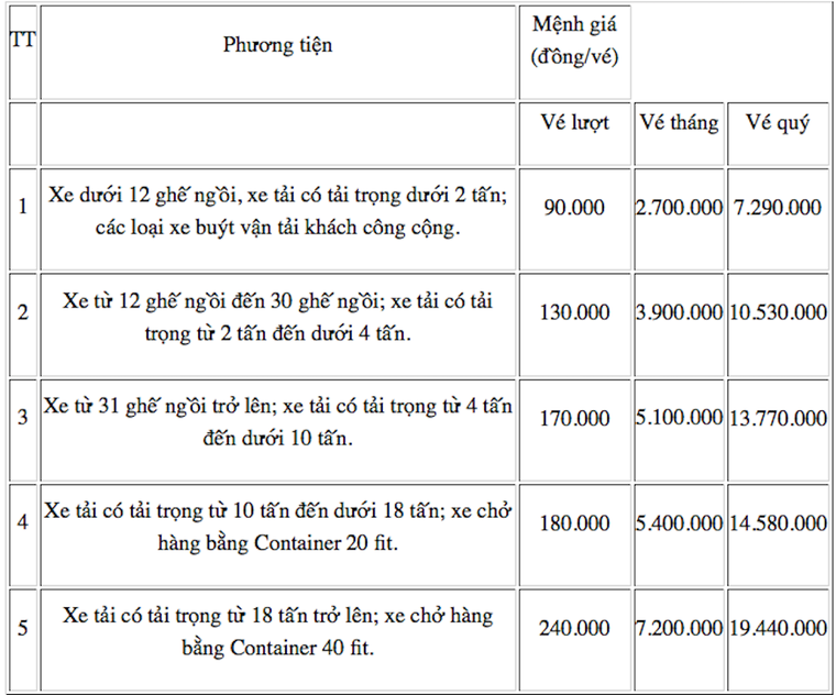 Mức giá dịch vụ sử dụng hầm đường bộ tại Trạm thu phí Đèo Cả được điều chỉnh ảnh 1