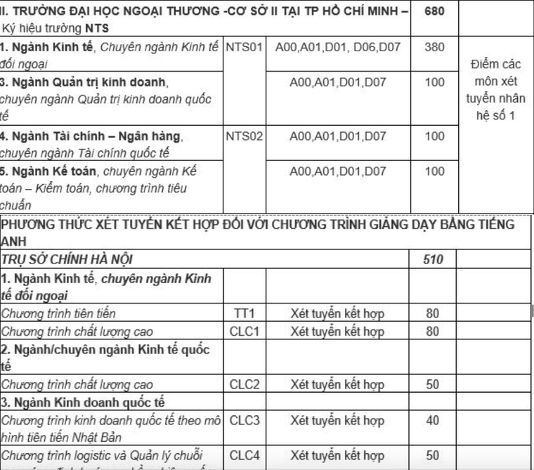 Thông tin mã ngành một số trường Đại học trong Kỳ thi THPT Quốc gia 2019 ảnh 5