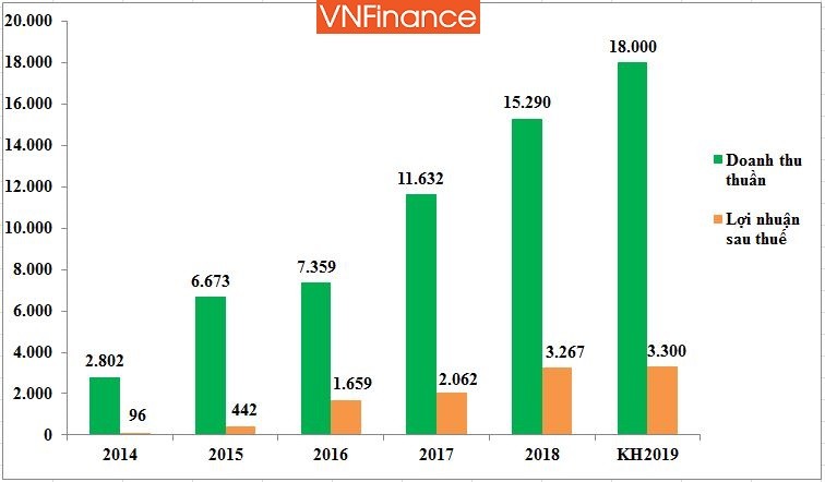 Novaland - ‘Trùm’ BĐS khu Đông Sài Gòn: Tồn kho trên 35 nghìn tỷ, nợ vay vượt ngưỡng 1 tỷ USD ảnh 5