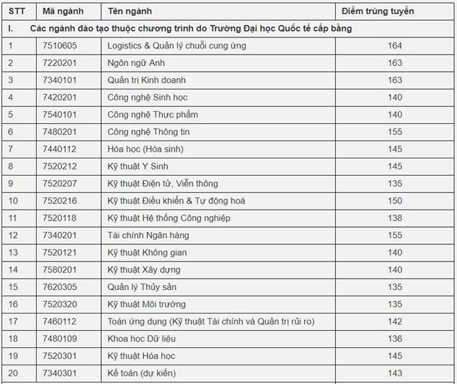 Nhiều trường ĐH bắt đầu công bố điểm trúng tuyển năm 2019 ảnh 4