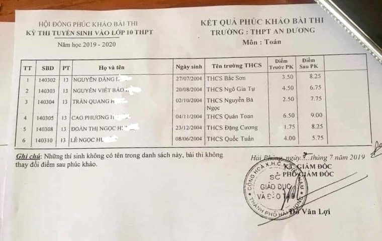 Điểm 1 thành 8 sau phúc khảo ở Hải Phòng ảnh 2