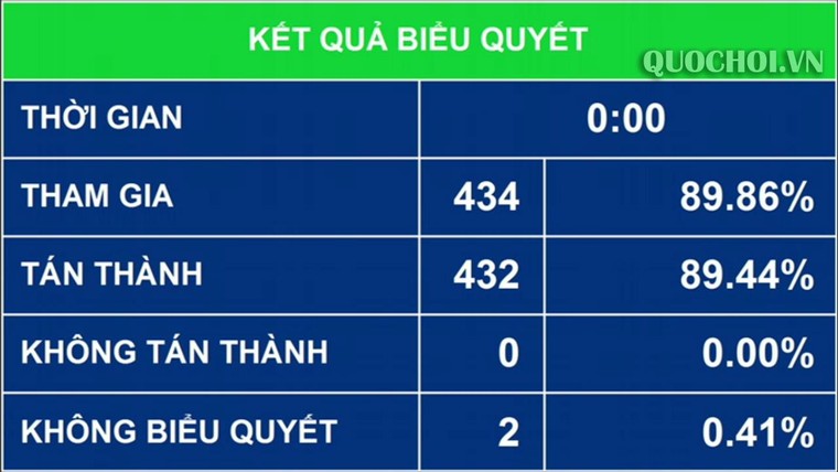 Ngân sách nhà nước cho đồng bào dân tộc thiểu số:Chuyển hỗ trợ trực tiếp sang cho vay có điều kiện ảnh 1