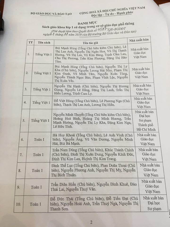 Danh mục 32 bản mẫu sách giáo khoa lớp 1 sử dụng trong cơ sở giáo dục phổ thông ảnh 1