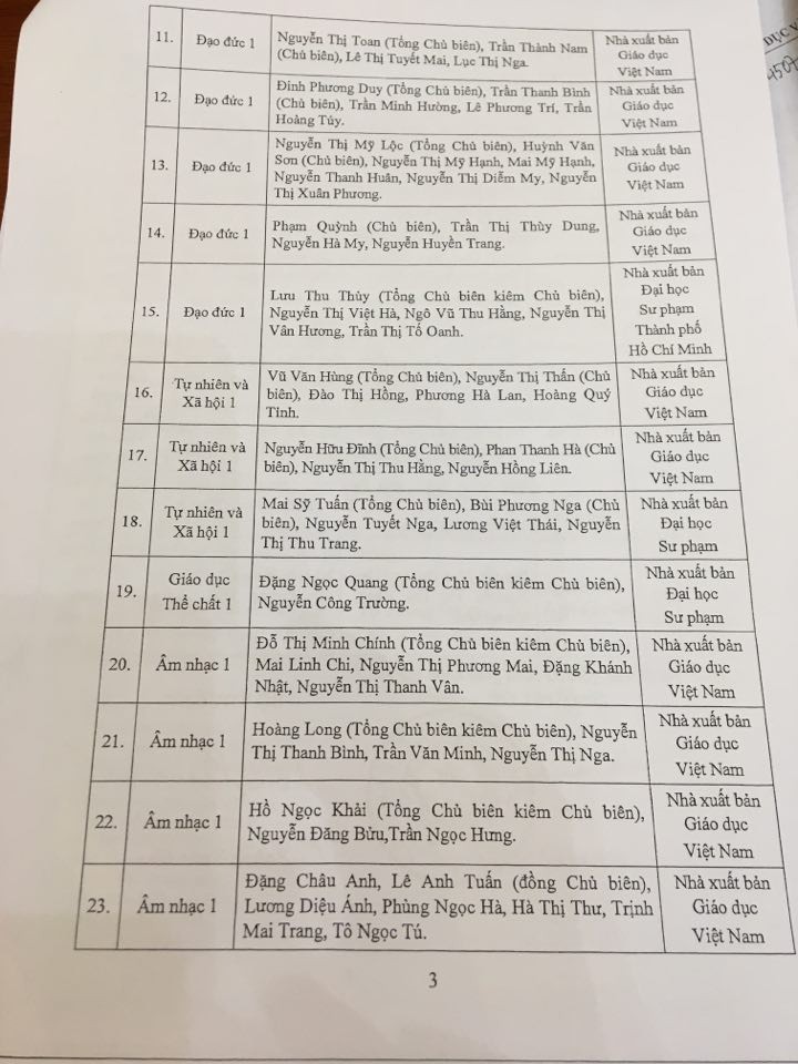 Danh mục 32 bản mẫu sách giáo khoa lớp 1 sử dụng trong cơ sở giáo dục phổ thông ảnh 2