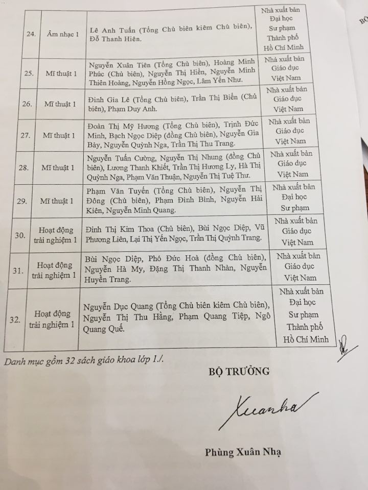 Danh mục 32 bản mẫu sách giáo khoa lớp 1 sử dụng trong cơ sở giáo dục phổ thông ảnh 3