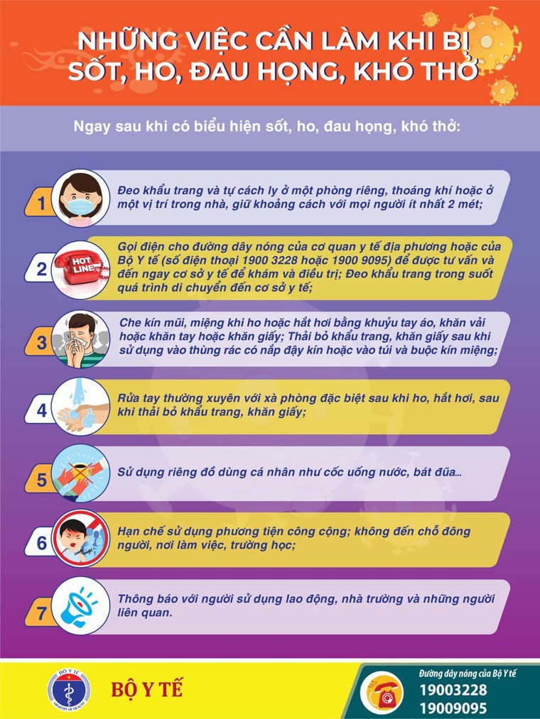 Dịch bệnh Covid-19: Khuyến cáo của Bộ Y tế đối với người dân khi có 'biểu hiện nghi vấn' ảnh 1