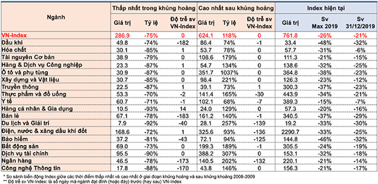 Ngành nào sẽ hồi phục mạnh sau giai đoạn khủng hoảng Covid-19? ảnh 1