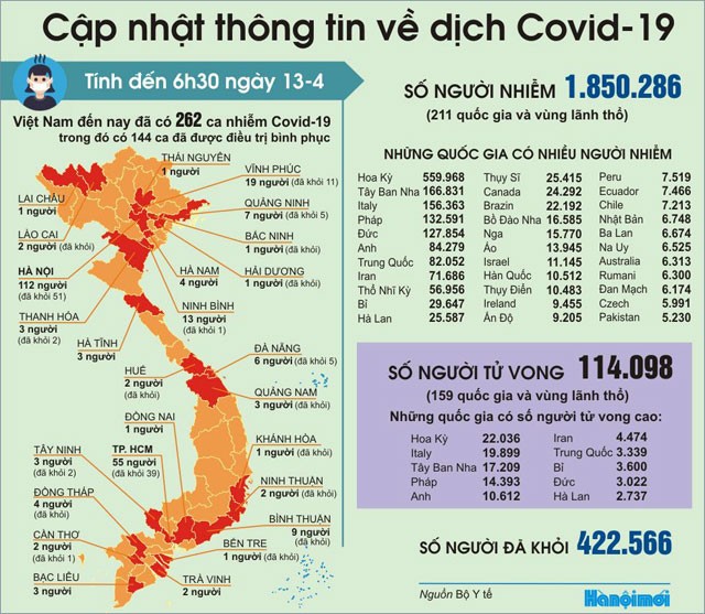 Thực hiện cách ly xã hội trên địa bàn Hà Nội: Đòi hỏi phải quyết liệt hơn nữa ảnh 1