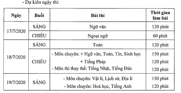 Lịch thi vào lớp 10 trường công lập và hệ chuyên của Hà Nội ảnh 2