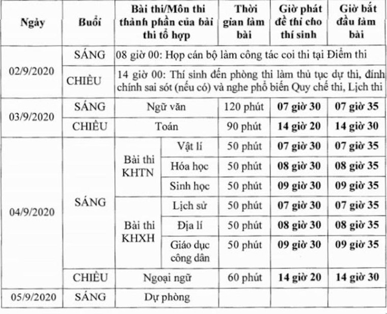 Chi tiết lịch thi tốt nghiệp THPT đợt 2 ảnh 1